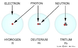Hydrogen isotopes